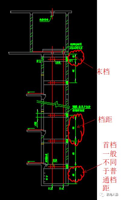 电梯安装中9大常见设计问题汇总分析